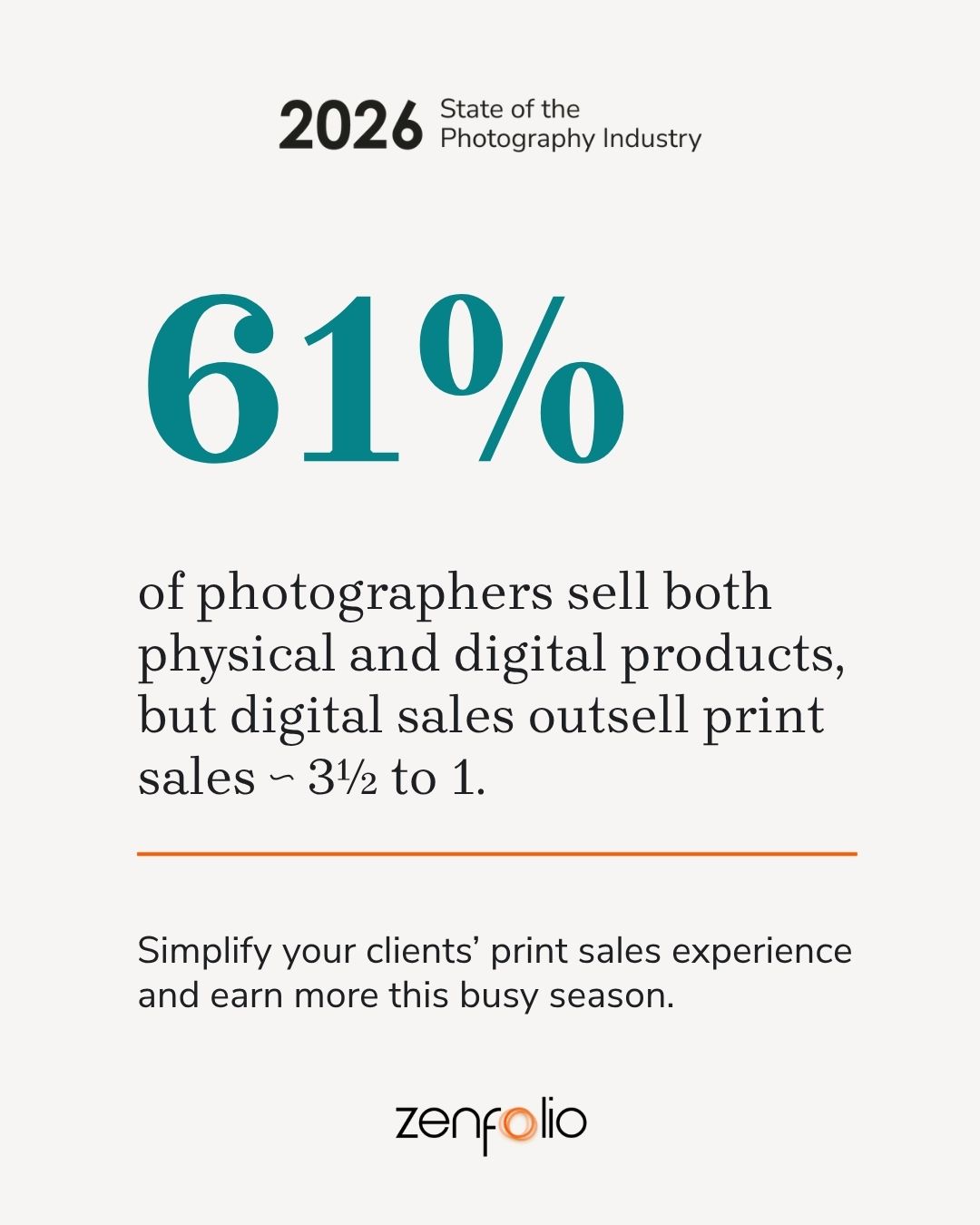 An infographic from Zenfolio's "2026 State of the Photography Industry" report features a large teal "61%" above text stating that 61% of photographers sell both physical and digital products, but digital sales outsell print sales by approximately 3½ to 1.