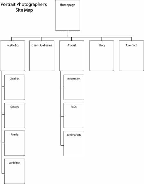 ZenBlog_SiteMap1